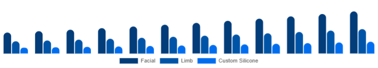 South East Asia Cosmetic Prosthetics Market Type 2025-2033