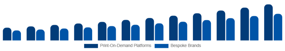 South East Asia Customizable Clothing Market Business Model 2025-2033