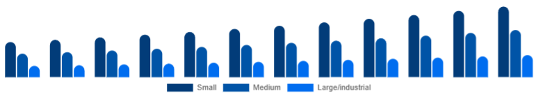 South East Asia Dehumidifier Market Capacity 2025-2033