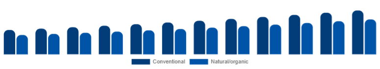 South East Asia Deodorant Market Positioning 2025-2033