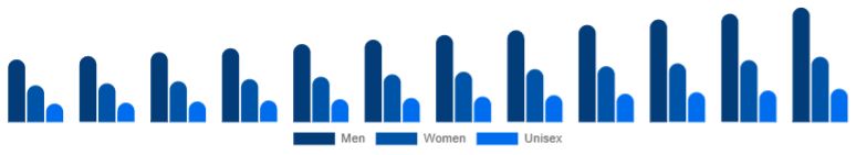 South East Asia Deodorant Market Segment 2025-2033