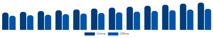 South East Asia Diamond Jewelry Market Distribution Channel 2025-2033