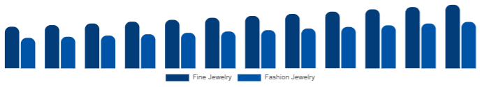 South East Asia Diamond Jewelry Market Jewelry Type 2025-2033