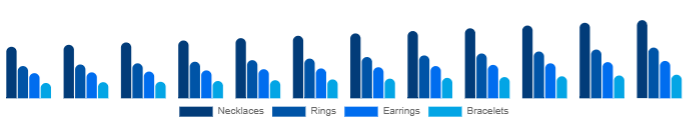 South East Asia Diamond Jewelry Market Product 2025-2033