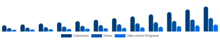 South East Asia Educational Robot Market Deployment 2025-2033
