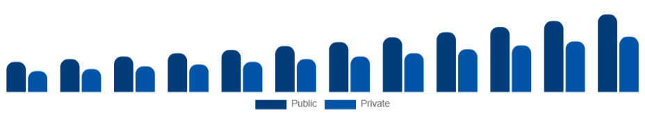 South East Asia Elderly Care Market End User 2025-2033