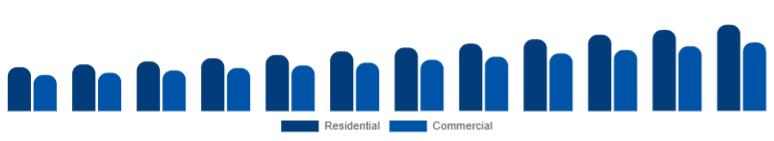 South East Asia Electric Cookware Market Application 2025-2033