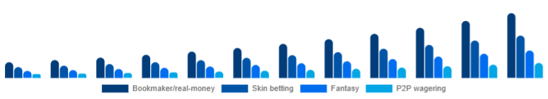 South East Asia Esports Betting Market Bet type 2025-2033