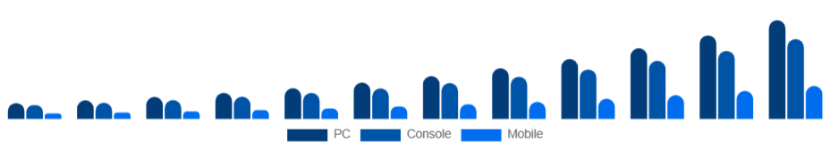 South East Asia Esports Market Platform 2025-2033