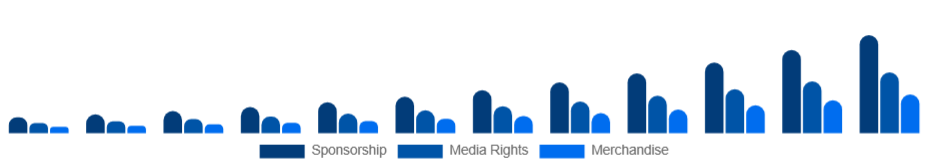 South East Asia Esports Market Revenue 2025-2033