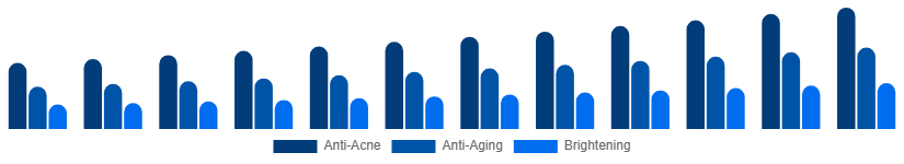 South East Asia Face Wash Market Function 2025-2033