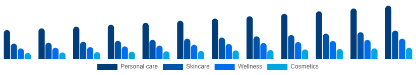 South East Asia Facial and Body Care Market Application 2025-2033