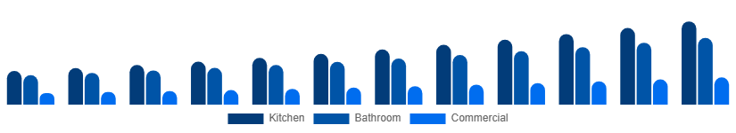 South East Asia Faucet Market Type 2025-2033
