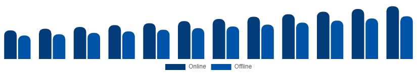 South East Asia Feminine Hygiene Products Market Distribution Channel 2025-2033
