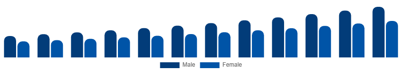 South East Asia Fertility Supplements Market Target 2025-2033