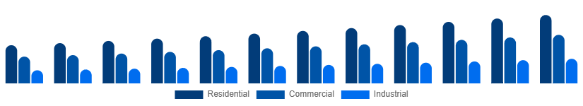 South East Asia Fire Safety Equipment Market Application 2025-2033