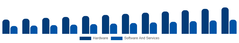 South East Asia Fire Safety Equipment Market Component 2025-2033