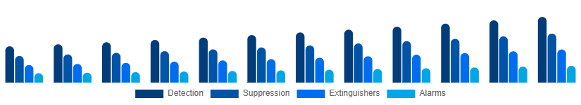 South East Asia Fire Safety Equipment Market Solution 2025-2033