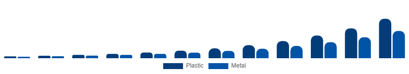 South East Asia Flexible Display Market Substrate 2025-2033