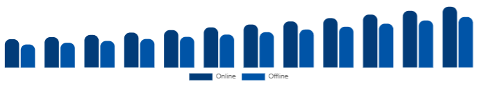 South East Asia Functional Cosmetics Market Distribution Channel 2025-2033