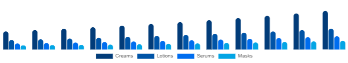 South East Asia Functional Cosmetics Market Form 2025-2033