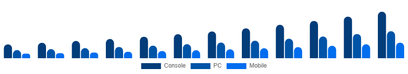 South East Asia Gaming Gadgets Market Platform 2025-2033