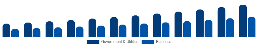 South East Asia Geographic Information System Market Application 2025-2033