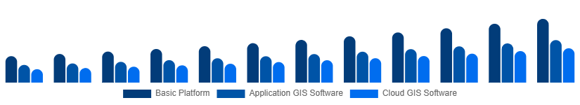 South East Asia Geographic Information System Market Type 2025-2033