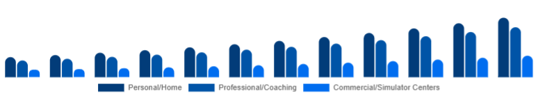 South East Asia Golf Launch Monitor Market Use Case 2025-2033