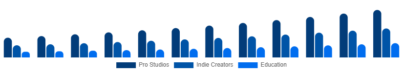 South East Asia Green Screen Production Kit Market User 2025-2033