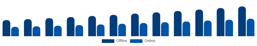 South East Asia Hand Cream Market Distribution 2025-2033