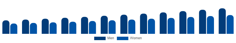 South East Asia Hand Cream Market End User 2025-2033