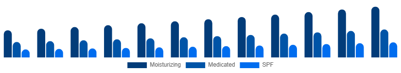 South East Asia Hand Cream Market Product 2025-2033