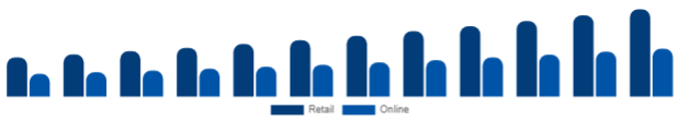 South East Asia Hand Sanitizer Market Distribution 2025-2033