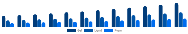 South East Asia Hand Sanitizer Market Packaging 2025-2033