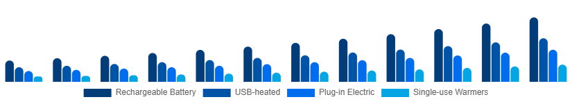 South East Asia Heated Slippers Market Power Source 2025-2033