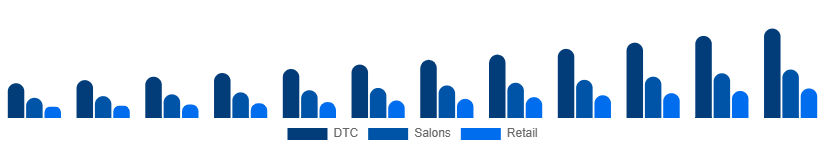 South East Asia Herbal Beauty Products Market Channel 2025-2033