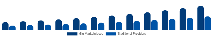 South East Asia Home Services Market Delivery Model 2025-2033