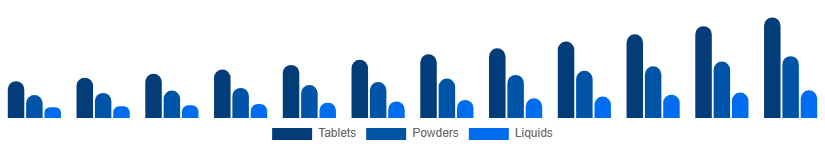 South East Asia Immunity Health Supplements Market Route 2025-2033