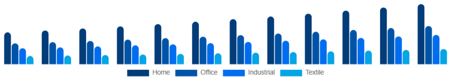 South East Asia Inkjet Printers Market Type 2025-2033