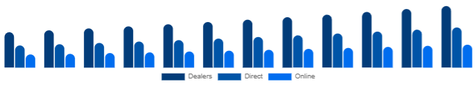 South East Asia K-12 Furniture Market Channel 2025-2033
