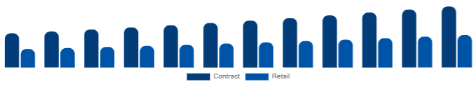 South East Asia K-12 Furniture Market Procurement 2025-2033