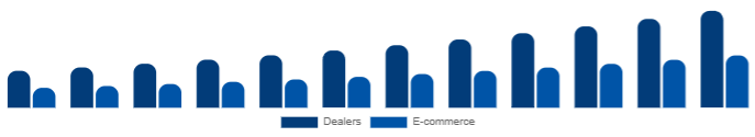 South East Asia Keyboard Synthesizers Market Channel 2025-2033