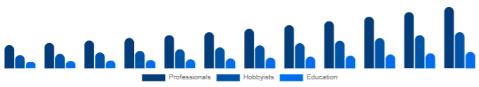 South East Asia Keyboard Synthesizers Market End-user 2025-2033