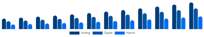 South East Asia Keyboard Synthesizers Market Product 2025-2033