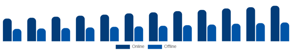 South East Asia Kitchenware Market Distribution Channel 2025-2033