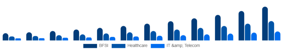 South East Asia Knowledge Process Outsourcing Market Industry 2025-2033