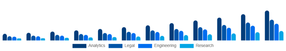 South East Asia Knowledge Process Outsourcing Market Service 2025-2033