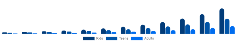 South East Asia Language Learning Games Market Age 2025-2033