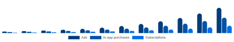 South East Asia Language Learning Games Market Monetization 2025-2033